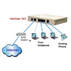 WellGate 1501 - WELLTECH 30000430 Switch/Hub + VoIP